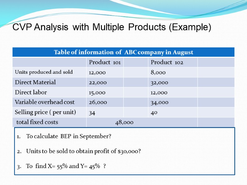 CVP Analysis with Multiple Products (Example)  To calculate  BEP in September? 